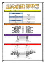 REPORTED SPEECH ( changes + Exercises ) 