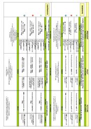 English Worksheet: All Tenses