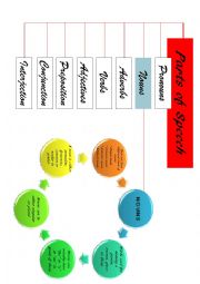 Parts of speech:nouns