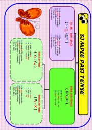 English Worksheet: SIMPLE PAST TENSE  1/4 (All the things about past simple) 