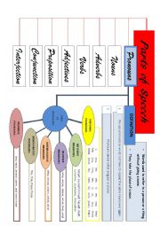 Parts of speech: pronouns