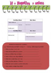 English Worksheet:   Unless = if + negative