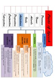 English Worksheet: Parts of speech: adjectives