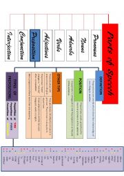 English Worksheet: Parts of speech: prepositions