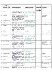 English Worksheet: new headway 3rd edition pre-int unit 2 word list