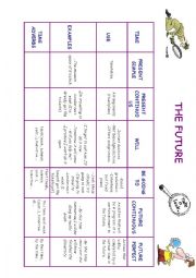 English Worksheet: FUTURE CHART