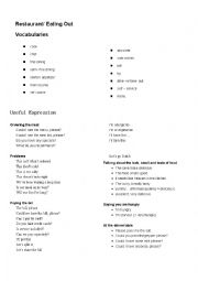 English Worksheet: Restaurant