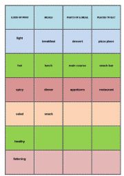 English Worksheet: Food and eating game (explanation included)