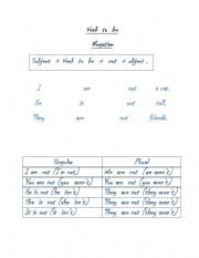 English worksheet: verb to be negative