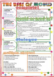 English Worksheet: The uses of WOULD