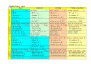 English Worksheet: table-tenses