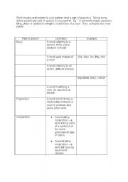 English worksheet: Parts of speech