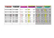 English Worksheet: PRESENT VS PRETERIT