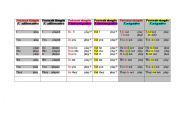 English worksheet: PRESENT VS PRETERIT