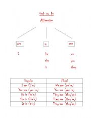 English Worksheet: verb to be affirmative
