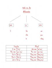 English worksheet: verb to be affirmative