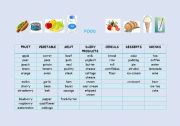English worksheet: List of food and drinks