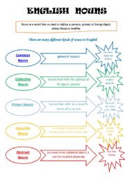 English worksheet: English  Nouns