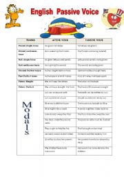 English Worksheet: PASSIVE VOICE