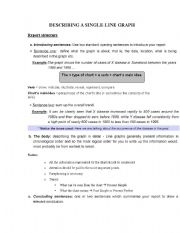 English worksheet: Describing a single line graph