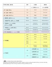 English Worksheet: Adjective