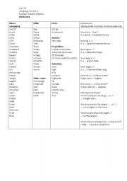 English worksheet: summary interchange one ,unit 14