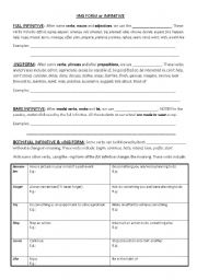 English Worksheet: Gerunds and Infinitives & �Prefer, �d rather and had better�
