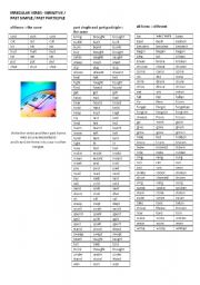 irregular verbs - infinite, past simple, past participle (alphabetically ordered + 3 categories) + task