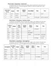 English Worksheet: Word Order Worksheet - Negative Senteces