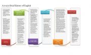 English Worksheet: History of English