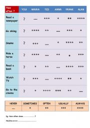 English Worksheet: How often 