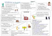 English Worksheet: Telephone in English