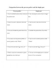 English Worksheet: Comparison between present perfect and past simple