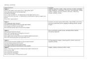 English Worksheet: Chapter Questions(1-5)  for Taronga by VIctor Kelleher
