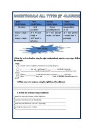 CONDITIONALS- ALL TYPES