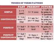 English Worksheet: Verbs Tenses