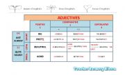 ADJECTIVES COMPARATIVES SUPERLATIVES