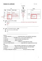 English Worksheet: summary of i wish and conditional with exercise