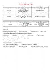 English Worksheet: conversation and writing useful words n1 (city and country life)