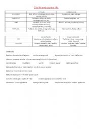 English worksheet: conversation and writing useful words n1 (city and country life)