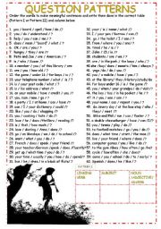 English Worksheet: Question Pattern Exercises