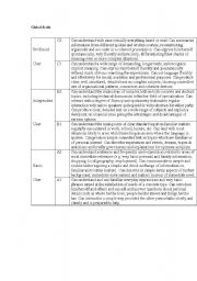 English worksheet: Global scale