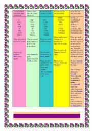 personal pronouns poessive adjectives /pronouns reflexive pronouns