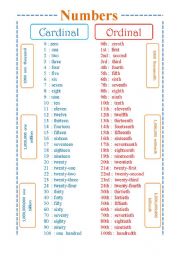 English Worksheet: Numbers