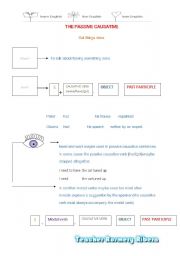 English Worksheet: The Passive Causative