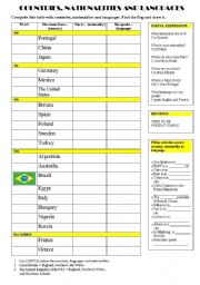 English Worksheet: Countries, nationalities and languages