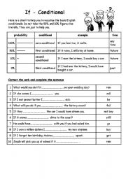 English Worksheet: zero if conditional