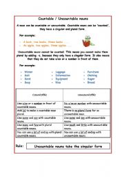 Countable and Uncountable Nouns