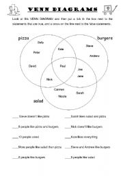 Food&VennDiagram