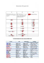 English Worksheet: REGULAR AND IREGULAR VERBS
